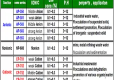 ② Anion / Cation  Polymer ② Anion Polymer<br>Cation Polymer 1 anion_cation