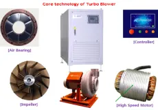 ⑤ Turbo Blower ⑤ Turbo Blower 2 turbo_04