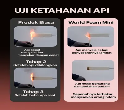 Polyurethane Foam MINI (384ml) 5
