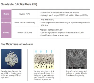CUBIC FIBER MEDIA (CFM) 1