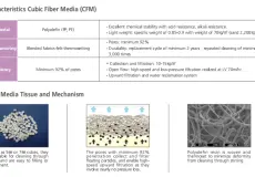 ① Cubic Fiber Media (CFM) CUBIC FIBER MEDIA (CFM) 1 ~dl/2026/2/12/cfm