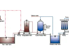 ③Water Reclamation System Water Recycle Reclamation  5 ~dl/2026/2/19/sistem_filtrasi_mikro
