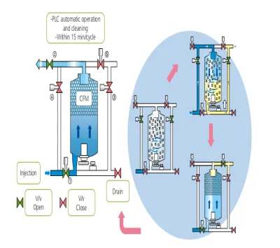 Cubic Fiber Filter (CFF)  3