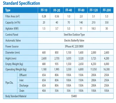 Cubic Fiber Filter (CFF) / Sistem Pengolahan Air 6