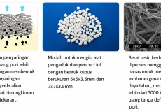 ① Cubic Fiber Media (CFM) Cubic Fiber Media (CFM) 2 ~dl/2026/4/22/struktur_media_fiber