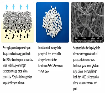 Cubic Fiber Media (CFM) 2